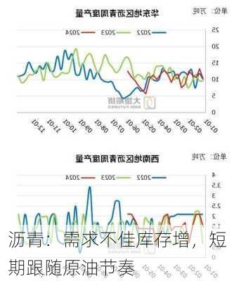 沥青：需求不佳库存增，短期跟随原油节奏