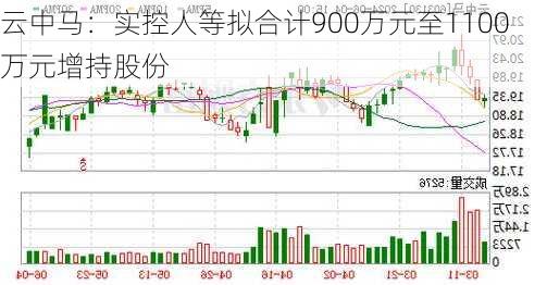 云中马：实控人等拟合计900万元至1100万元增持股份