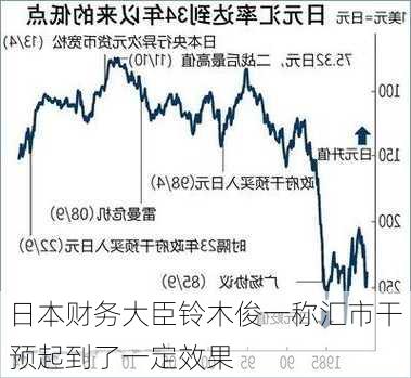 日本财务大臣铃木俊一称汇市干预起到了一定效果