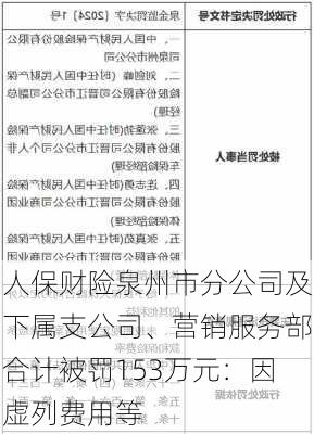 人保财险泉州市分公司及下属支公司、营销服务部合计被罚153万元：因虚列费用等