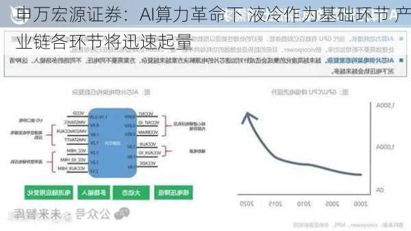 申万宏源证券：AI算力革命下 液冷作为基础环节 产业链各环节将迅速起量