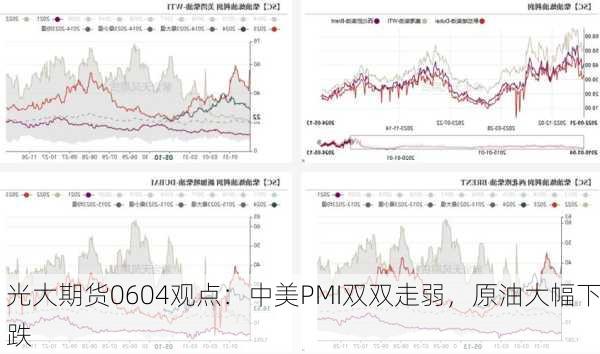 光大期货0604观点：中美PMI双双走弱，原油大幅下跌