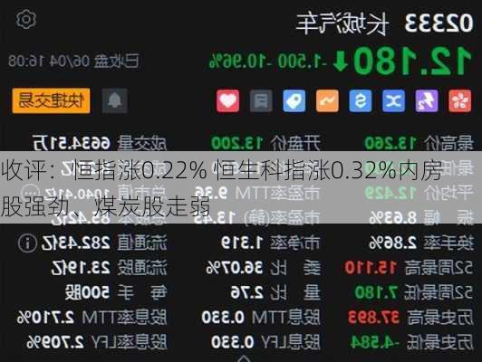 收评：恒指涨0.22% 恒生科指涨0.32%内房股强劲、煤炭股走弱