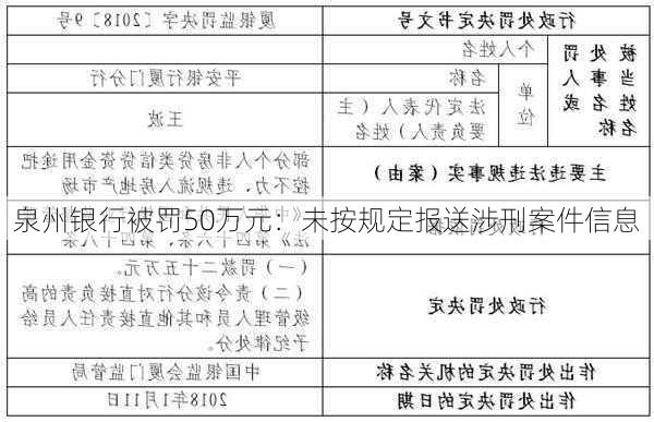 泉州银行被罚50万元：未按规定报送涉刑案件信息