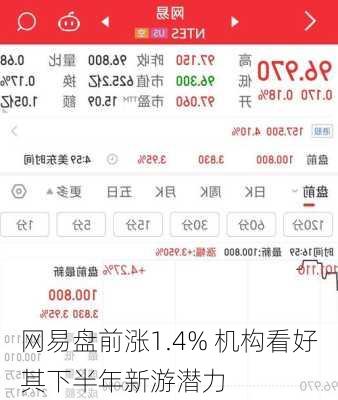 网易盘前涨1.4% 机构看好其下半年新游潜力