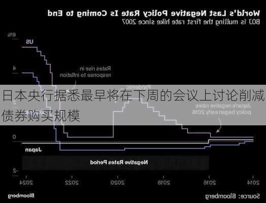 日本央行据悉最早将在下周的会议上讨论削减债券购买规模