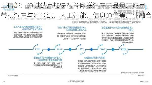 工信部：通过试点加快智能网联汽车产品量产应用，带动汽车与新能源、人工智能、信息通信等产业融合