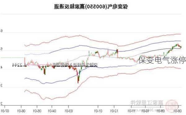 保变电气涨停