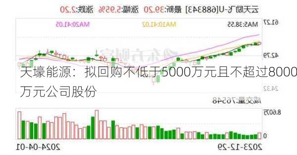 天壕能源：拟回购不低于5000万元且不超过8000万元公司股份