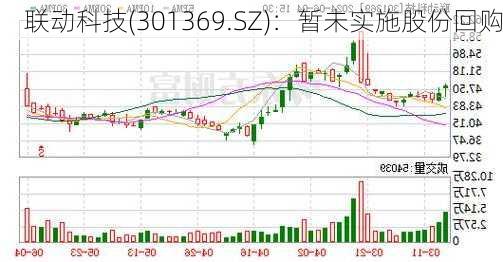 联动科技(301369.SZ)：暂未实施股份回购