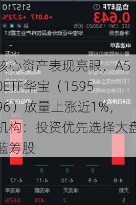 核心资产表现亮眼，A50ETF华宝（159596）放量上涨近1%，机构：投资优先选择大盘蓝筹股