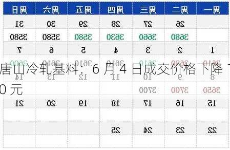 唐山冷轧基料：6 月 4 日成交价格下降 10 元