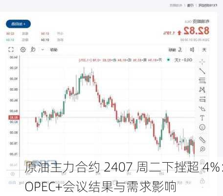 原油主力合约 2407 周二下挫超 4%：OPEC+会议结果与需求影响