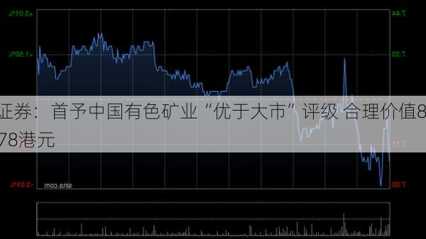 海通证券：首予中国有色矿业“优于大市”评级 合理价值8.1-8.78港元