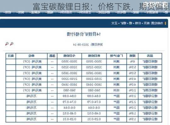 富宝碳酸锂日报：价格下跌，期货偏弱