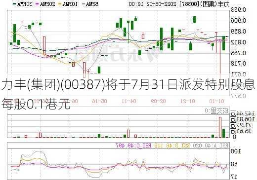 力丰(集团)(00387)将于7月31日派发特别股息每股0.1港元