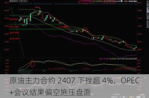 原油主力合约 2407 下挫超 4%，OPEC+会议结果偏空施压盘面