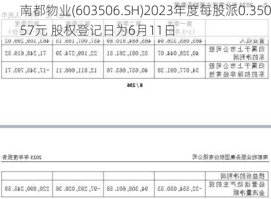 南都物业(603506.SH)2023年度每股派0.35057元 股权登记日为6月11日