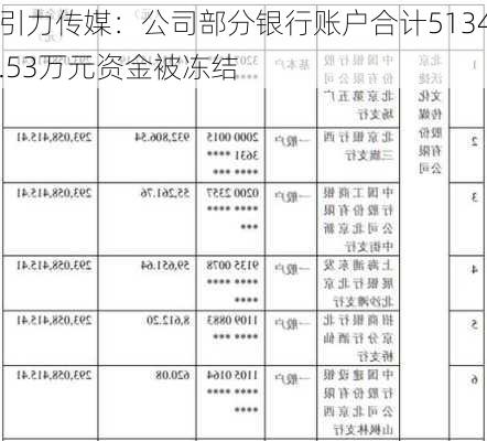 引力传媒：公司部分银行账户合计5134.53万元资金被冻结