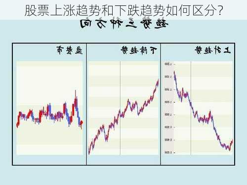 股票上涨趋势和下跌趋势如何区分？