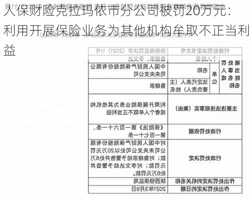 人保财险克拉玛依市分公司被罚20万元：利用开展保险业务为其他机构牟取不正当利益