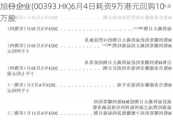 旭日企业(00393.HK)6月4日耗资9万港元回购10万股