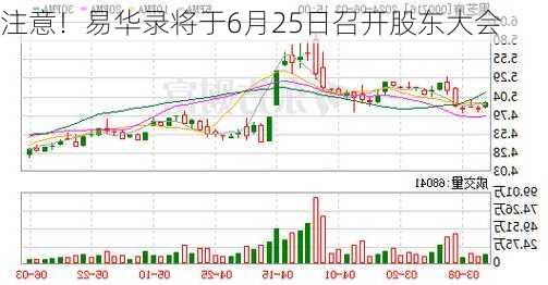 注意！易华录将于6月25日召开股东大会