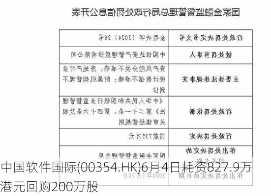 中国软件国际(00354.HK)6月4日耗资827.9万港元回购200万股