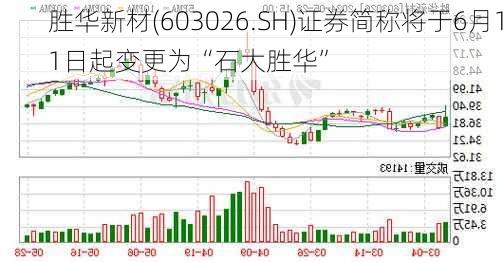 胜华新材(603026.SH)证券简称将于6月11日起变更为“石大胜华”