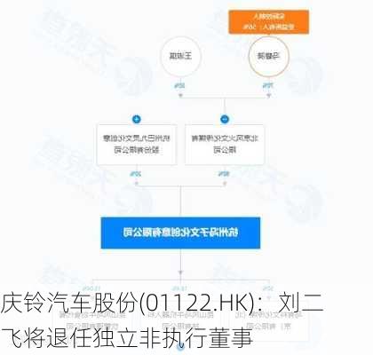 庆铃汽车股份(01122.HK)：刘二飞将退任独立非执行董事