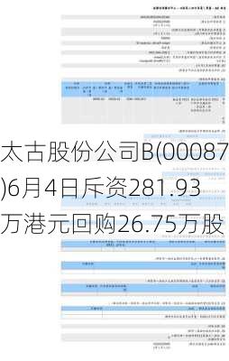 太古股份公司B(00087)6月4日斥资281.93万港元回购26.75万股