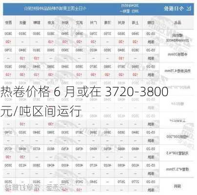 热卷价格 6 月或在 3720-3800 元/吨区间运行