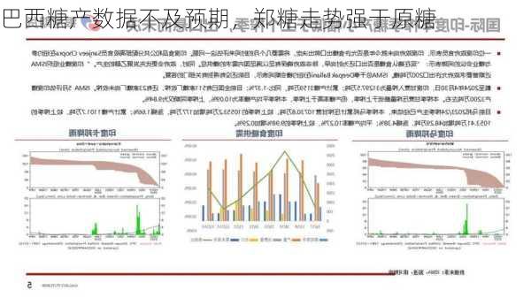 巴西糖产数据不及预期，郑糖走势强于原糖