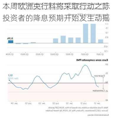 本周欧洲央行料将采取行动之际 投资者的降息预期开始发生动摇