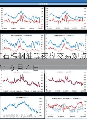 铁矿石棕榈油等夜盘交易观点汇总：6 月 4 日