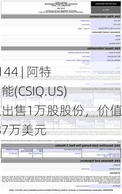 Form 144 | 阿特斯太阳能(CSIQ.US)高管拟出售1万股股份，价值约19.87万美元