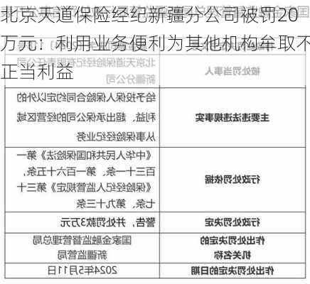 北京天道保险经纪新疆分公司被罚20万元：利用业务便利为其他机构牟取不正当利益