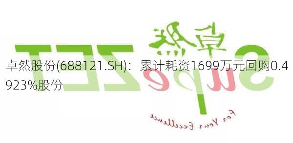 卓然股份(688121.SH)：累计耗资1699万元回购0.4923%股份