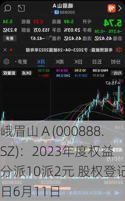 峨眉山Ａ(000888.SZ)：2023年度权益分派10派2元 股权登记日6月11日