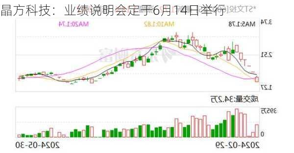 晶方科技：业绩说明会定于6月14日举行