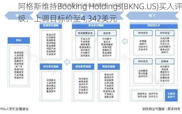 阿格斯维持Booking Holdings(BKNG.US)买入评级，上调目标价至4,342美元