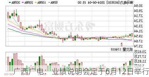 广西广电：业绩说明会定于6月12日举行