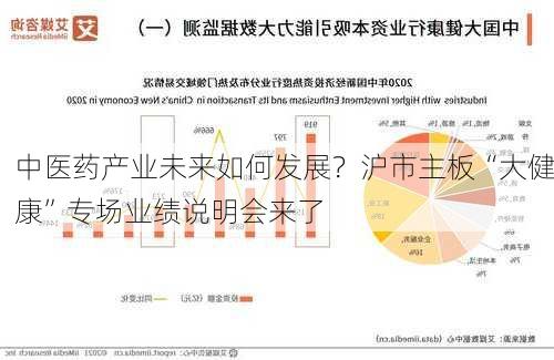 中医药产业未来如何发展？沪市主板“大健康”专场业绩说明会来了