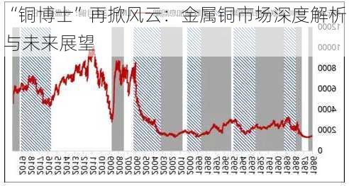 “铜博士”再掀风云：金属铜市场深度解析与未来展望