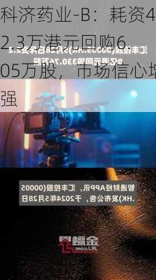 科济药业-B：耗资42.3万港元回购6.05万股，市场信心增强