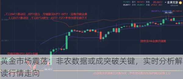 黄金市场震荡：非农数据或成突破关键，实时分析解读行情走向