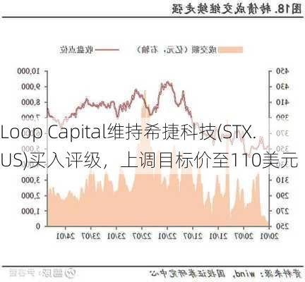 Loop Capital维持希捷科技(STX.US)买入评级，上调目标价至110美元