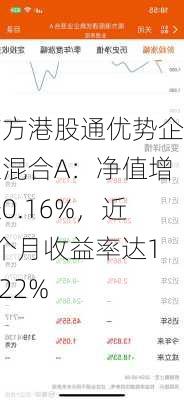 南方港股通优势企业混合A：净值增长0.16%，近6个月收益率达10.22%