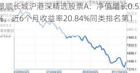 景顺长城沪港深精选股票A：净值增长0.53%，近6个月收益率20.84%同类排名第11