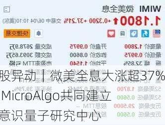 美股异动｜微美全息大涨超37% 与MicroAlgo共同建立微意识量子研究中心